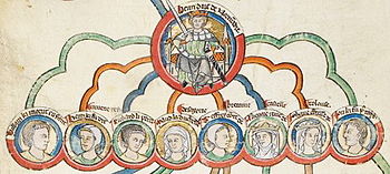 13th-century depiction of Henry and his legitimate children: (l to r) William, Henry, Richard, Matilda, Geoffrey, Eleanor, Joan and John