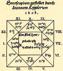Kepler's horoscope for General Wallenstein
