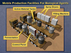Computer-generated image of an alleged mobile production facility for biological weapons, presented by Powell at the UN Security Council. On May 27, 2003, US and UK experts examined the trailers and declared they had nothing to do with biological weapons.[42]