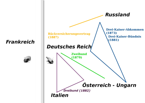 Otto von Bismarck